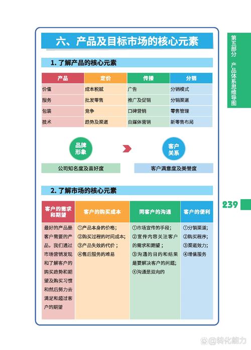 新品上市策略 精准定位产品目标市场